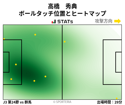 ヒートマップ - 高橋　秀典