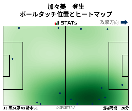 ヒートマップ - 加々美　登生