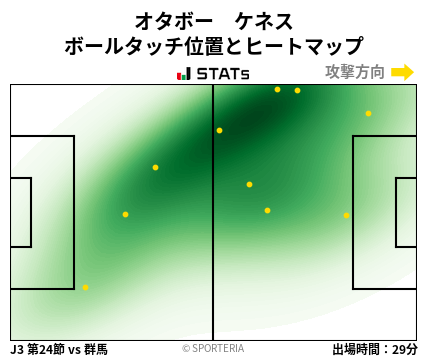 ヒートマップ - オタボー　ケネス