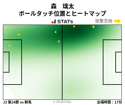 ヒートマップ - 森　璃太