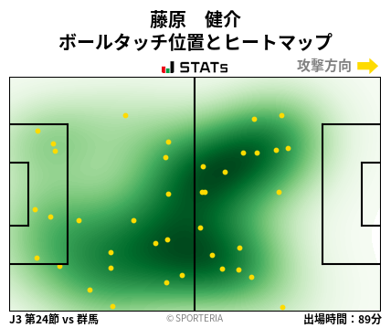 ヒートマップ - 藤原　健介
