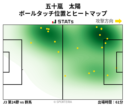 ヒートマップ - 五十嵐　太陽