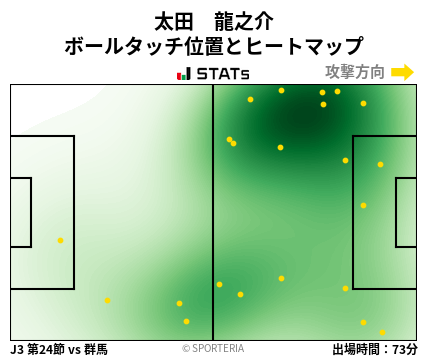 ヒートマップ - 太田　龍之介