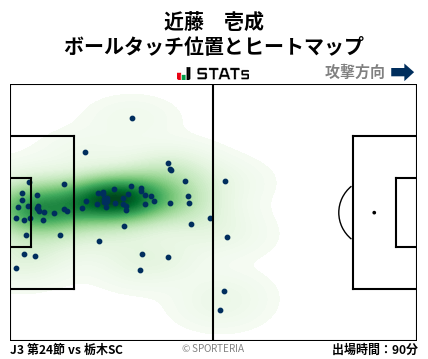 ヒートマップ - 近藤　壱成