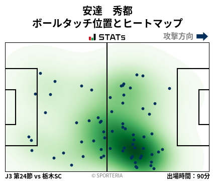 ヒートマップ - 安達　秀都