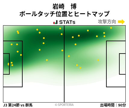 ヒートマップ - 岩崎　博