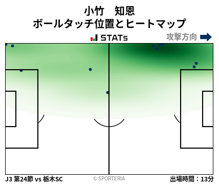 ヒートマップ - 小竹　知恩