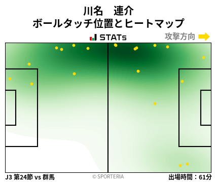 ヒートマップ - 川名　連介