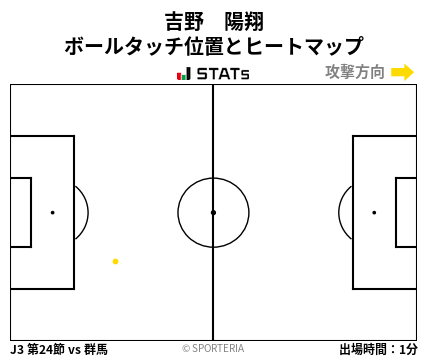 ヒートマップ - 吉野　陽翔
