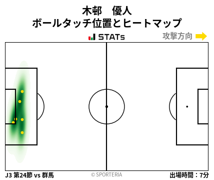 ヒートマップ - 木邨　優人