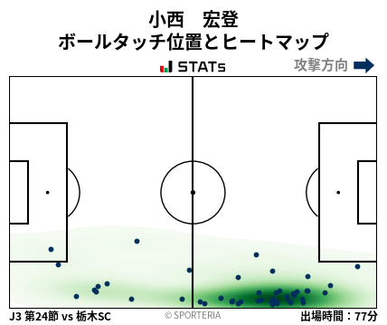 ヒートマップ - 小西　宏登
