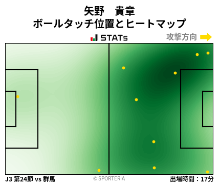 ヒートマップ - 矢野　貴章