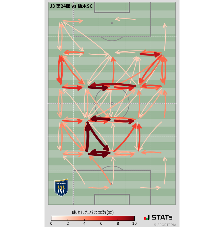 エリア間パス図