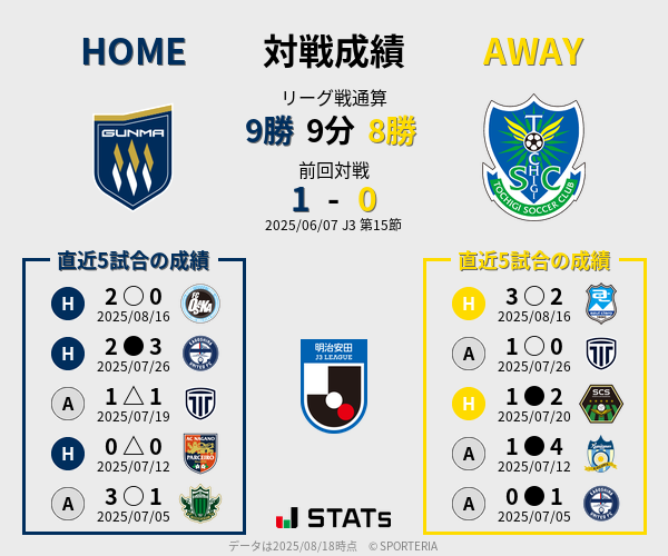 前節までの対戦成績