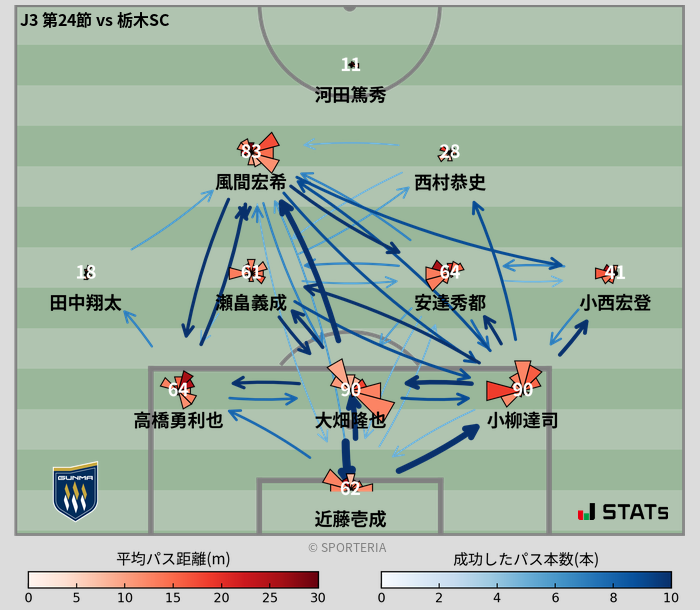パスソナー・パスネットワーク