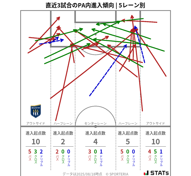 PA内への進入傾向