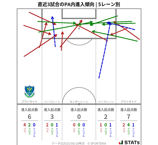 PA内への進入傾向