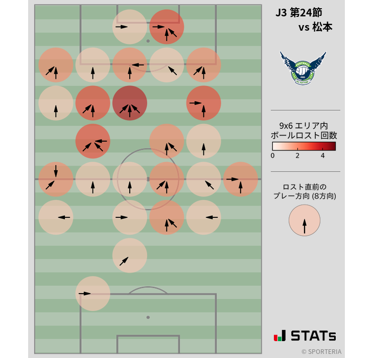 ボールロスト位置