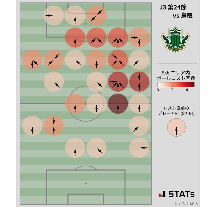 ボールロスト位置