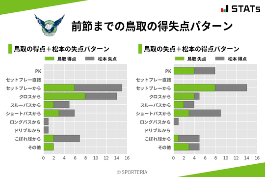 得失点パターン