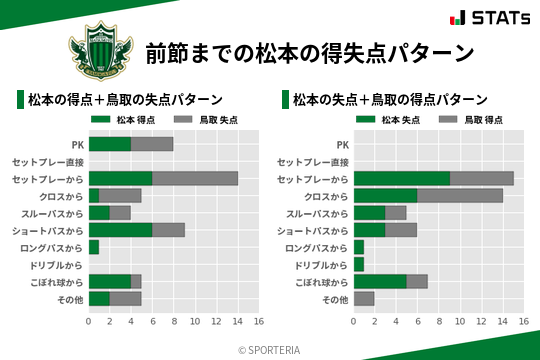 得失点パターン