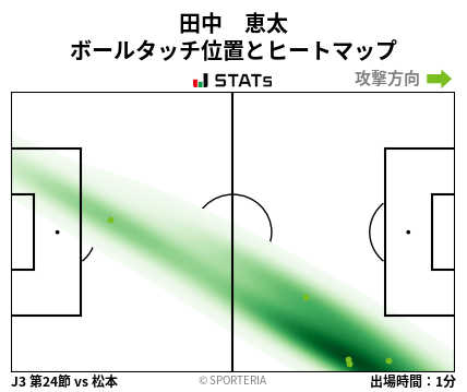 ヒートマップ - 田中　恵太