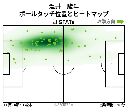 ヒートマップ - 温井　駿斗