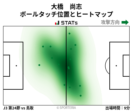 ヒートマップ - 大橋　尚志