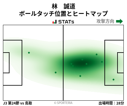 ヒートマップ - 林　誠道