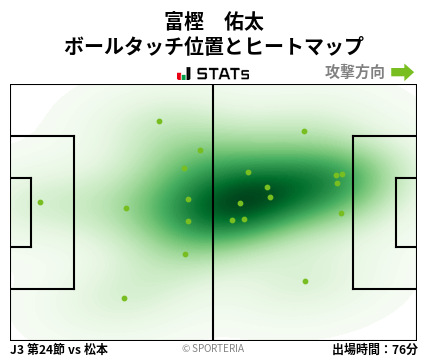 ヒートマップ - 富樫　佑太