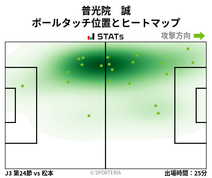 ヒートマップ - 普光院　誠