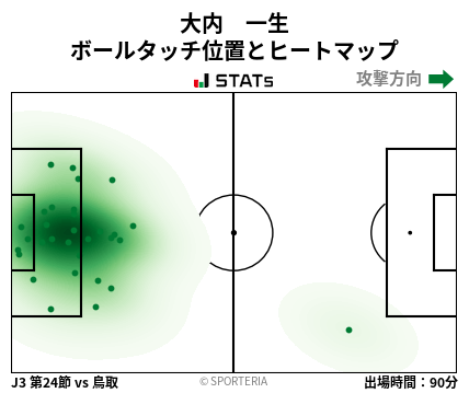 ヒートマップ - 大内　一生