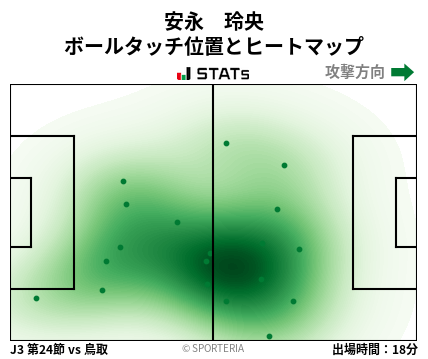 ヒートマップ - 安永　玲央