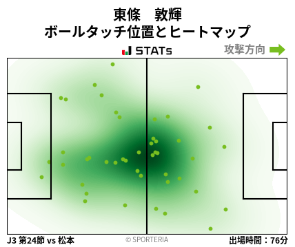ヒートマップ - 東條　敦輝