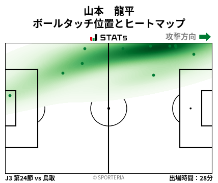 ヒートマップ - 山本　龍平