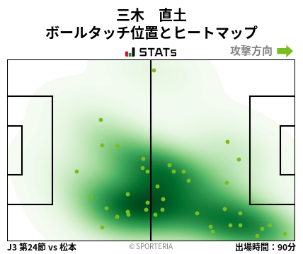ヒートマップ - 三木　直土