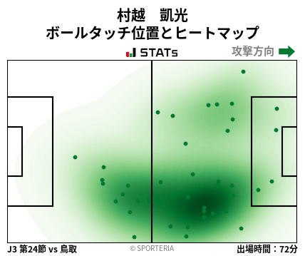 ヒートマップ - 村越　凱光