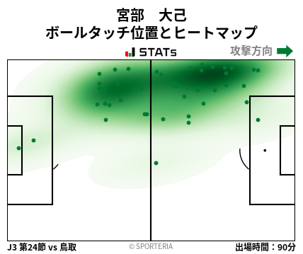 ヒートマップ - 宮部　大己