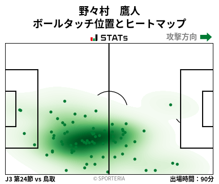 ヒートマップ - 野々村　鷹人