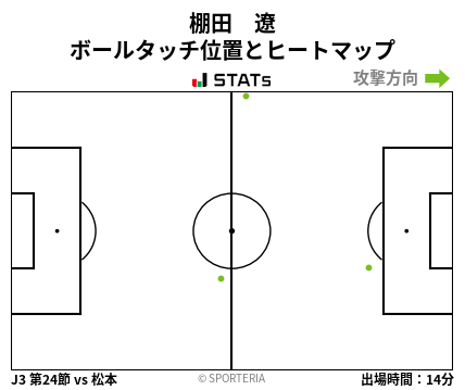 ヒートマップ - 棚田　遼