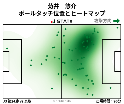 ヒートマップ - 菊井　悠介