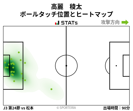 ヒートマップ - 高麗　稜太
