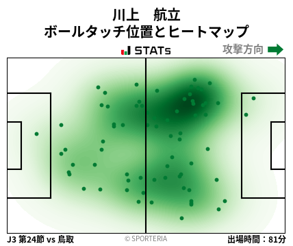 ヒートマップ - 川上　航立