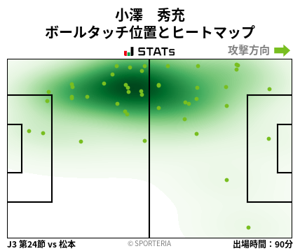 ヒートマップ - 小澤　秀充