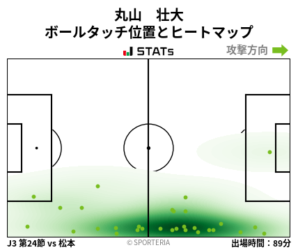ヒートマップ - 丸山　壮大