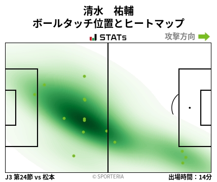 ヒートマップ - 清水　祐輔