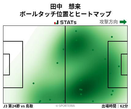 ヒートマップ - 田中　想来