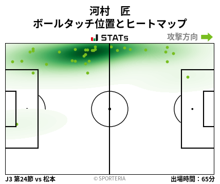ヒートマップ - 河村　匠