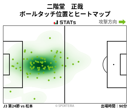 ヒートマップ - 二階堂　正哉