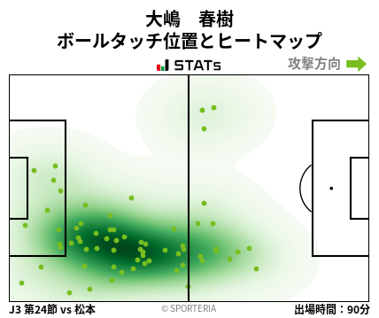 ヒートマップ - 大嶋　春樹